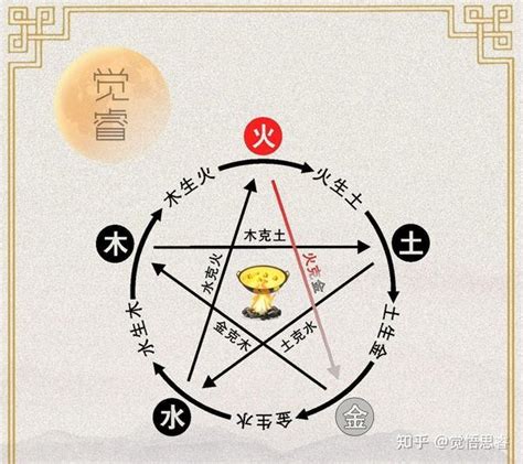 火克什么|五行相克